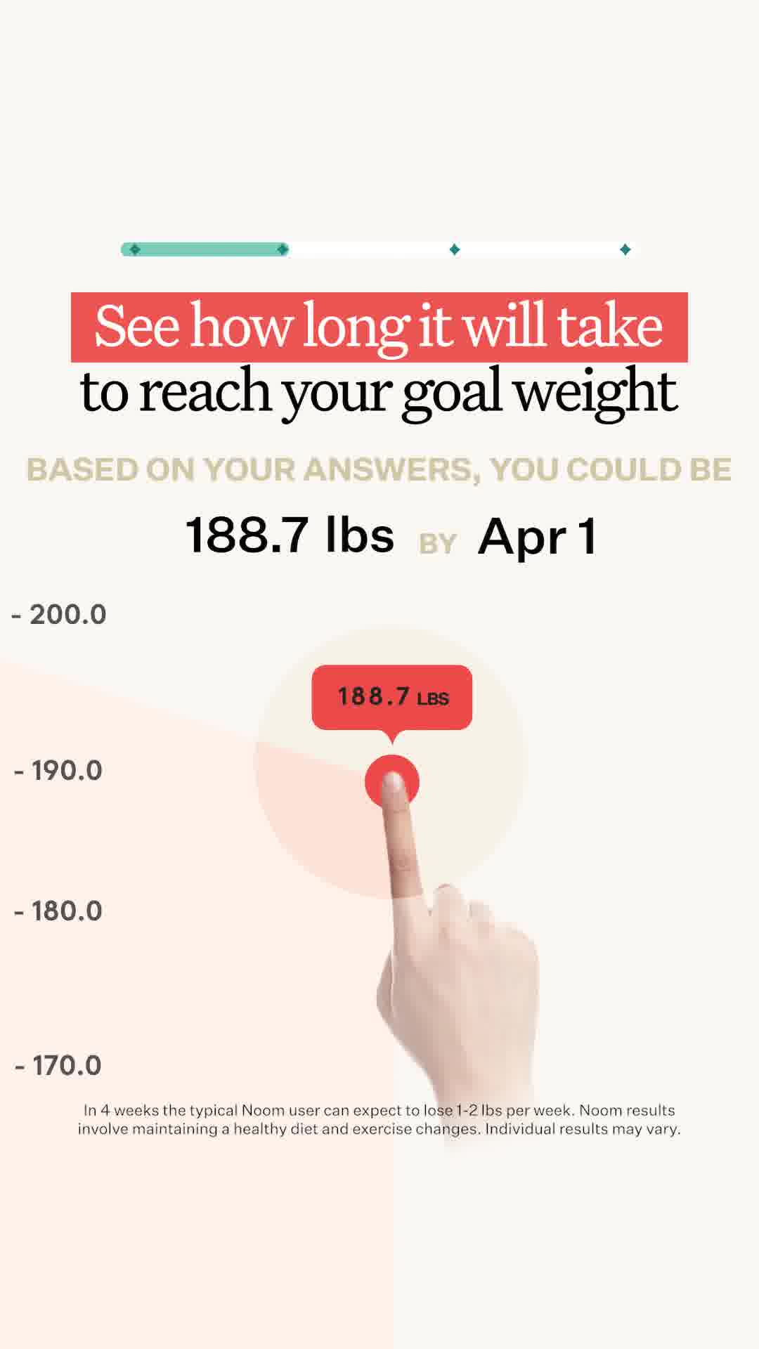 Noom Facebook ad from Apr 15, 2026