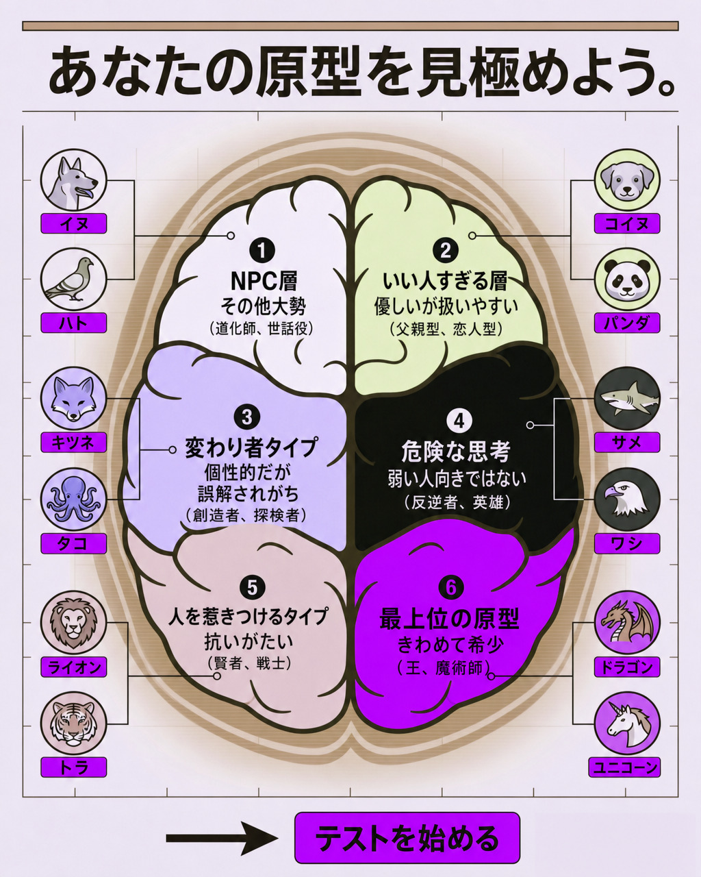アーキタイプの可能性を解き放つ Facebook ad: テストをして確認してください