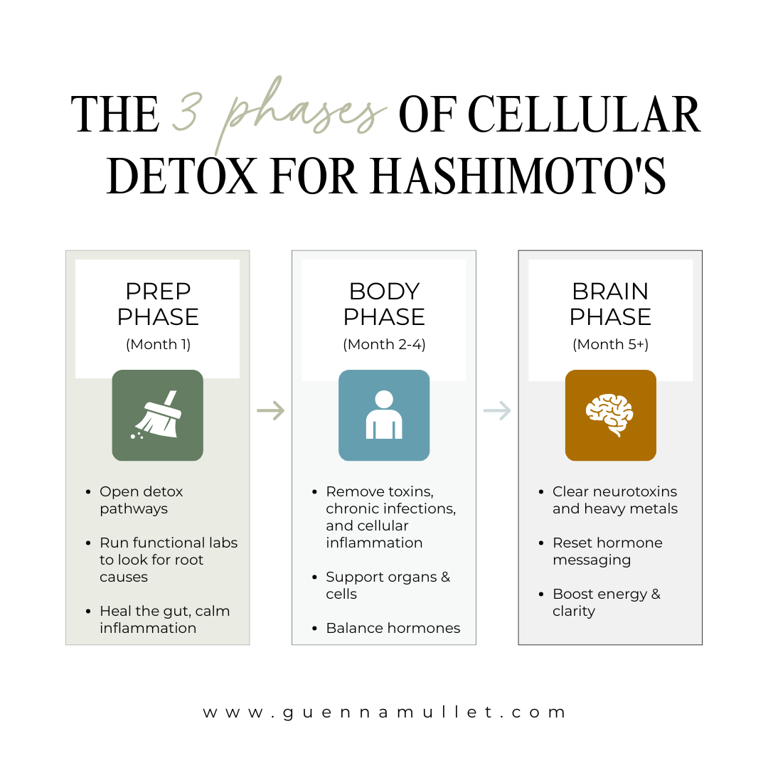 Cellular Health, LLC Facebook ad from Jun 3, 2026
