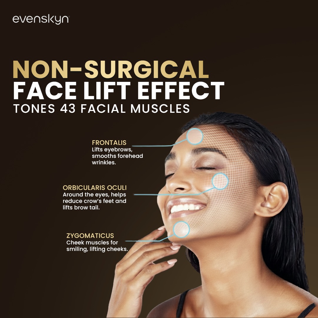 evenskyn Facebook ad: The Same Technology Dermatologists Charge Thousands For
