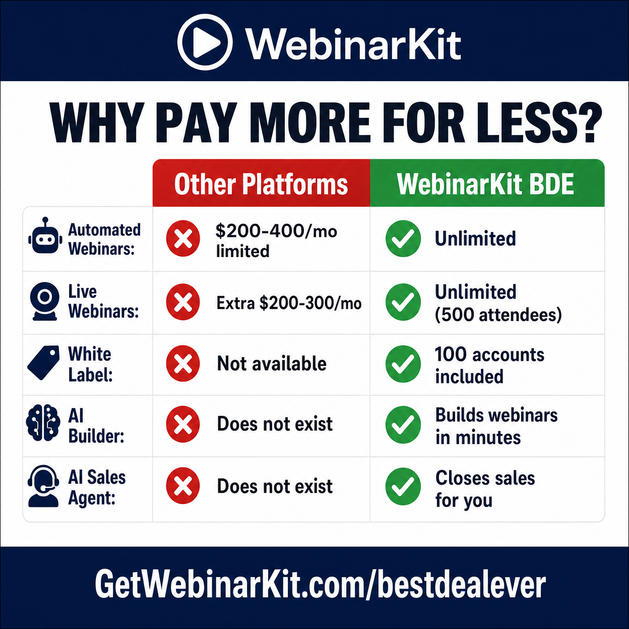 WebinarKit Facebook ad
