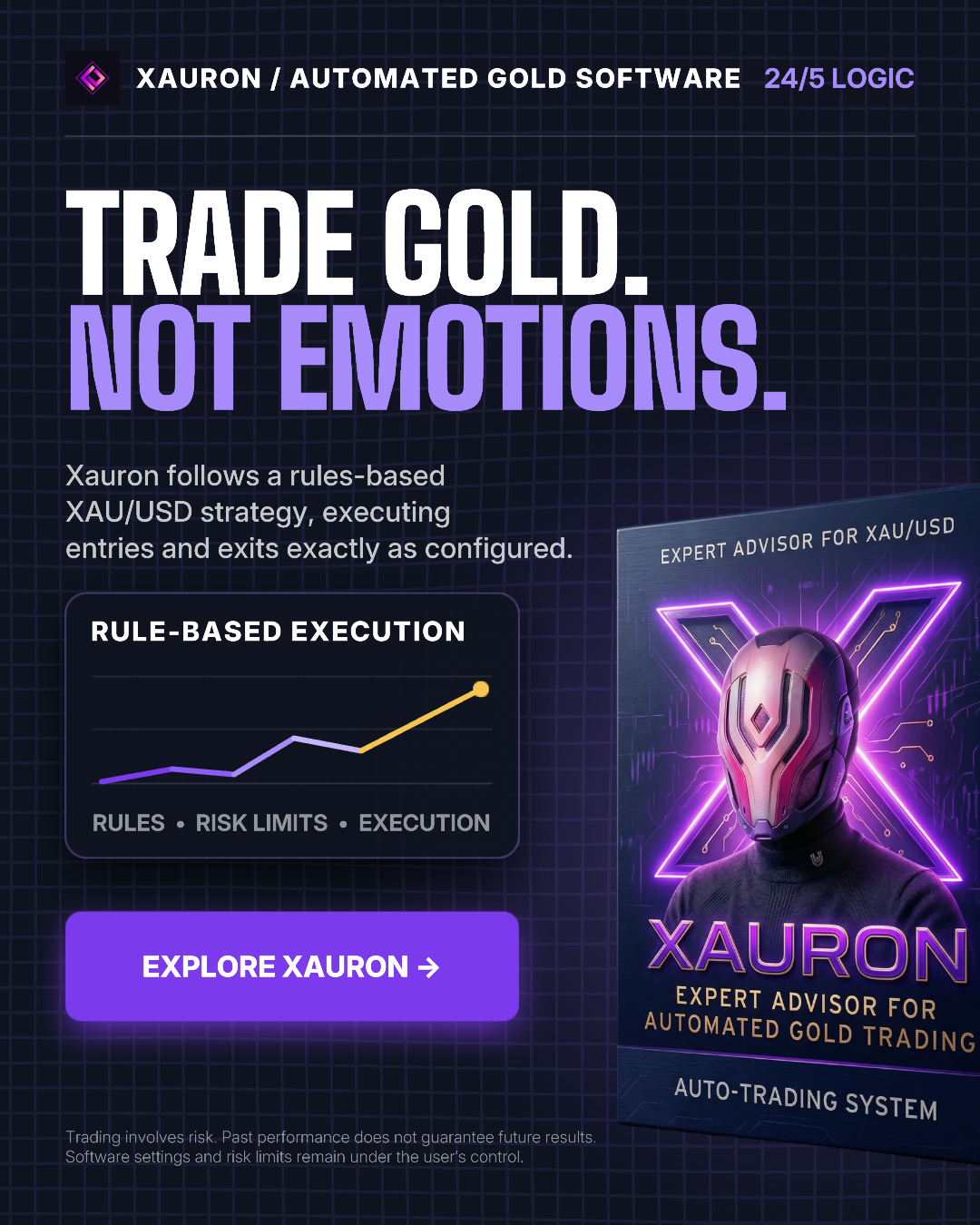 The Automated Trader Facebook ad: Rules-Based Gold Automation