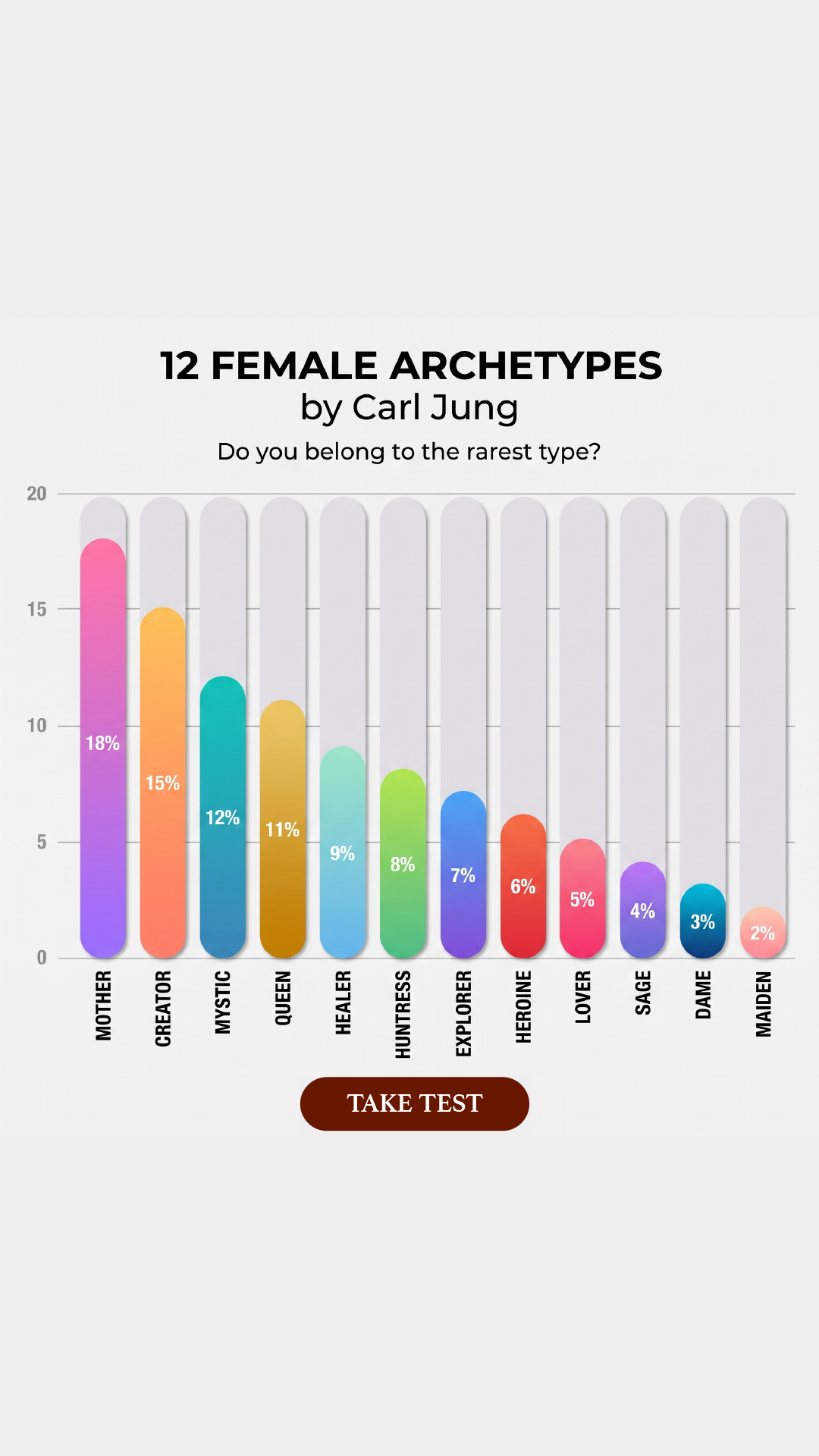 Personality Type Facebook ad