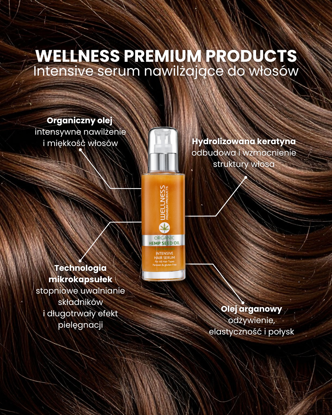 Wellness Premium Products Polska Facebook ad