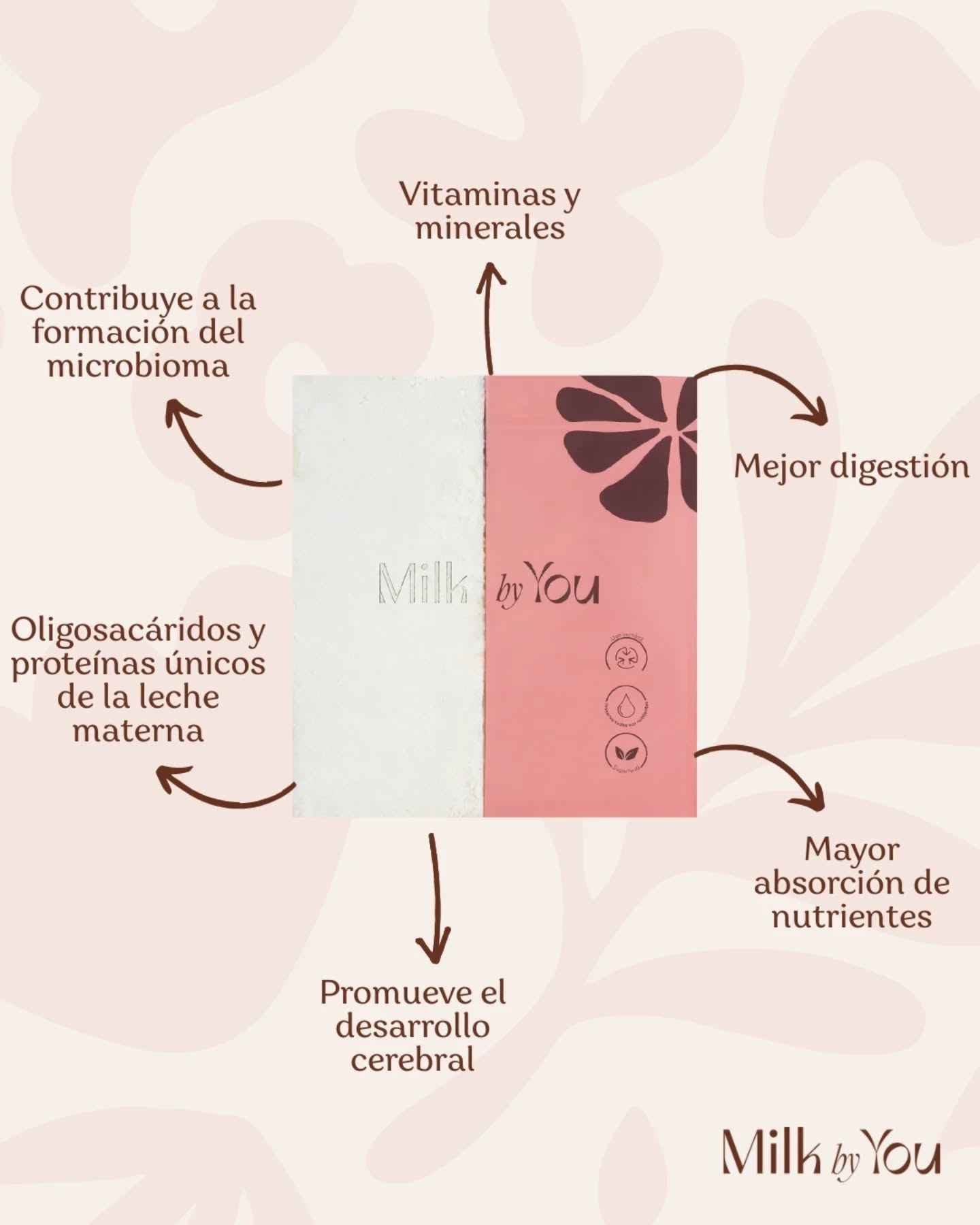 Milk by You Facebook ad: Milkbyyou