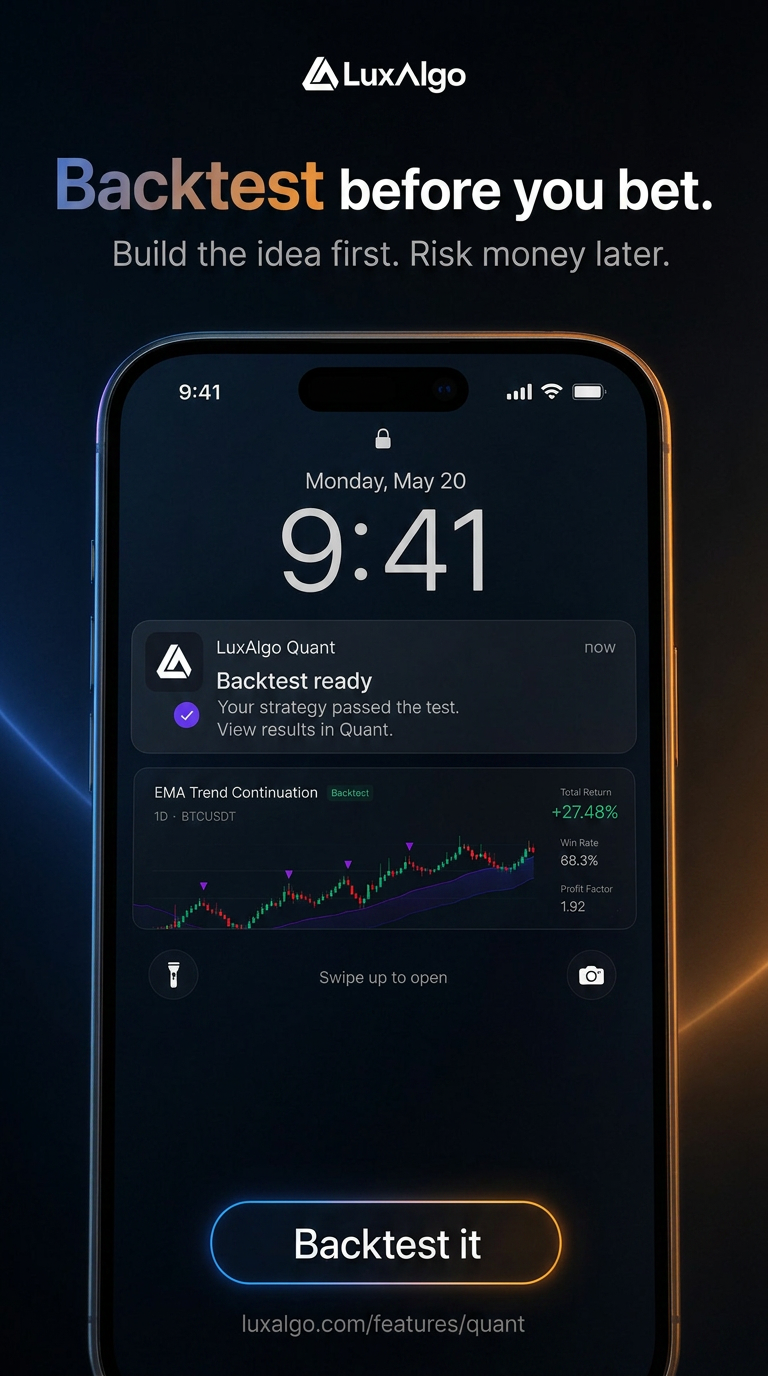 LuxAlgo Facebook ad