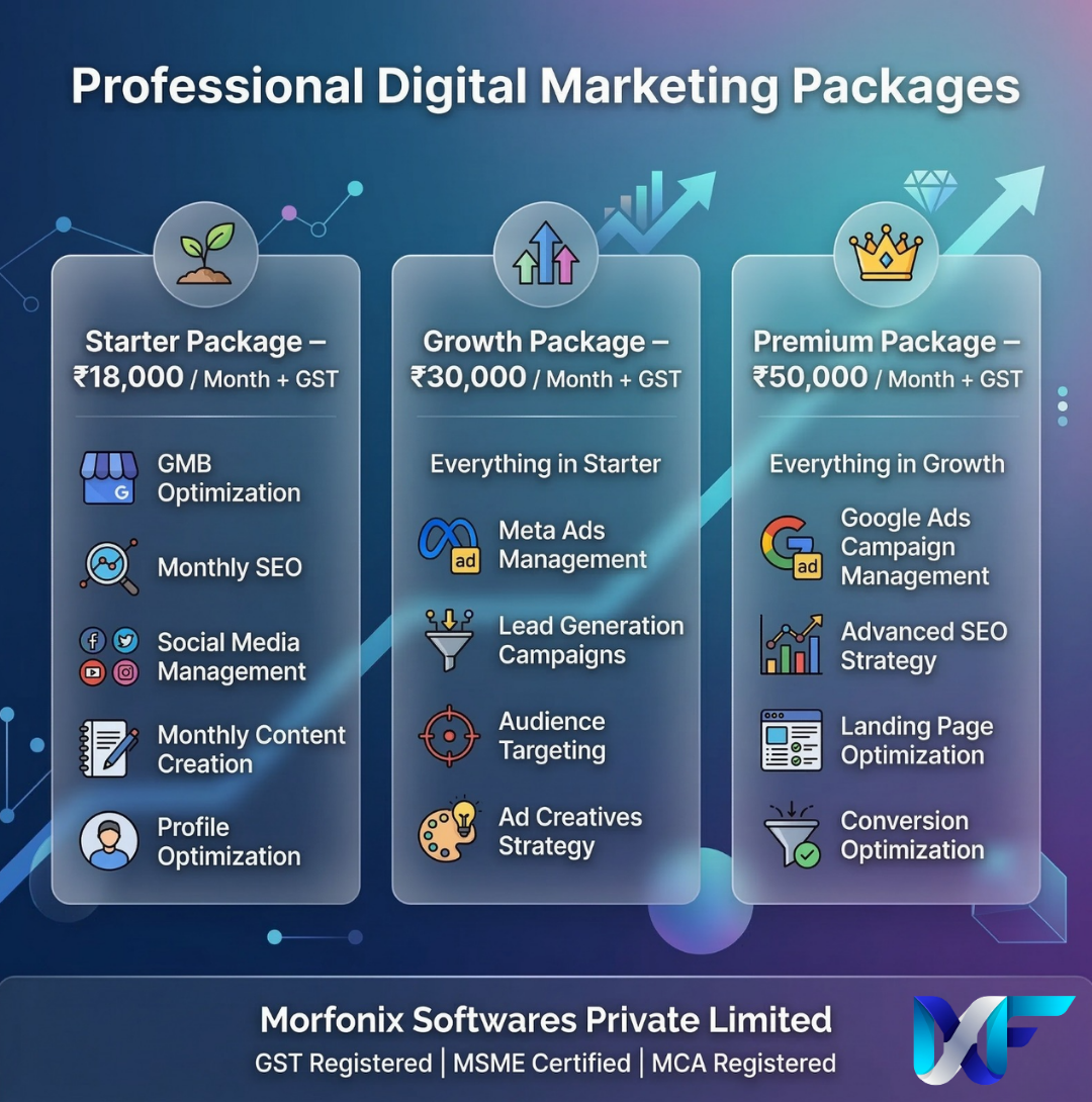 Morfonix Softwares Facebook ad from Mar 26, 2026