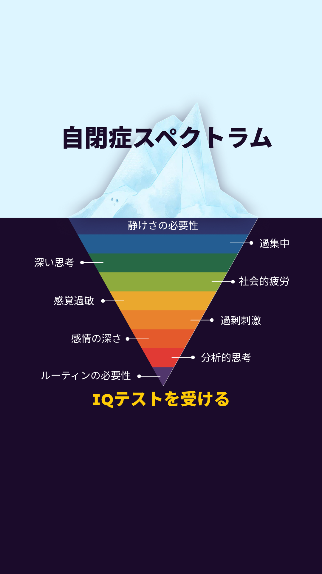 International IQ test Facebook ad