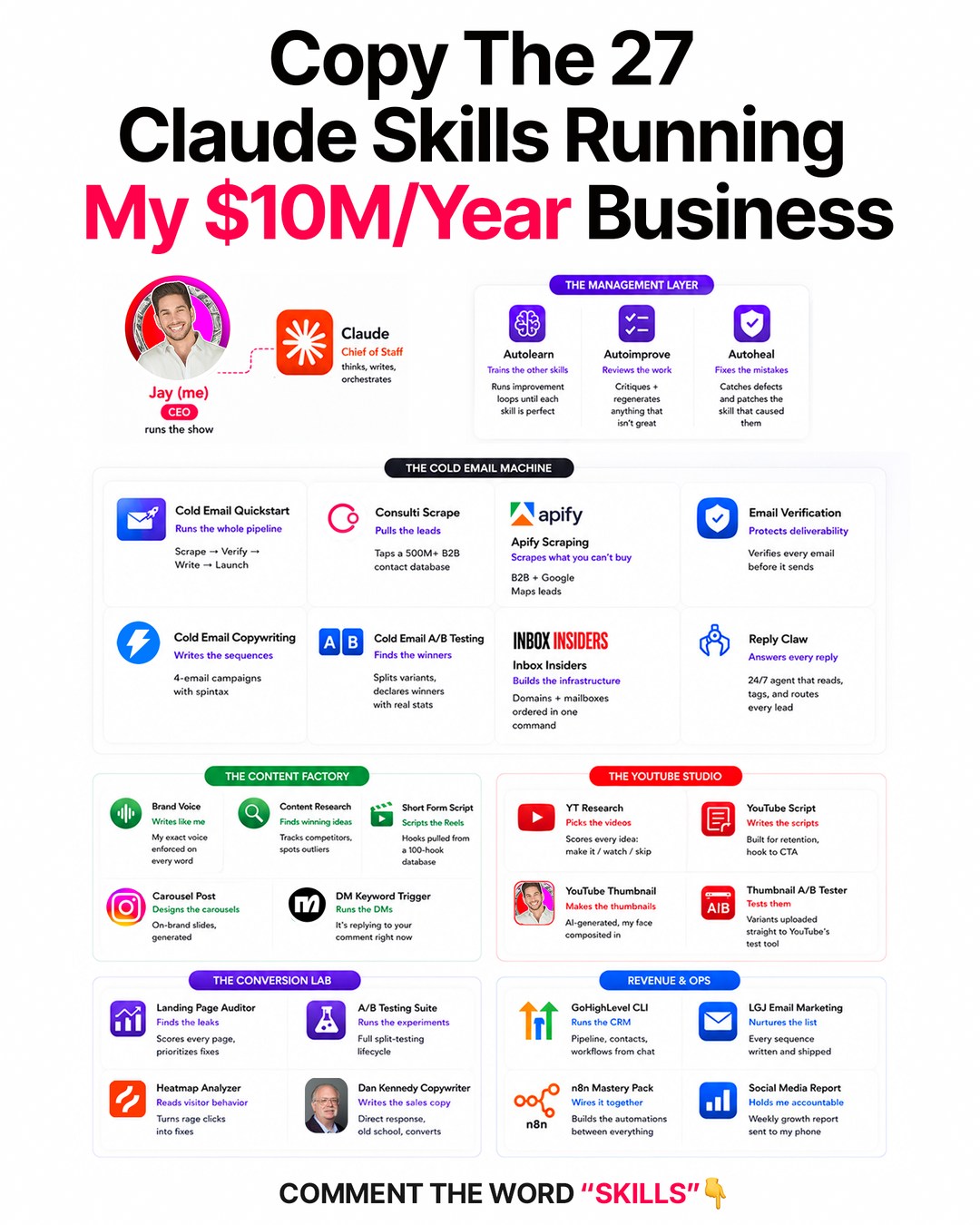 Lead Gen Jay Facebook ad