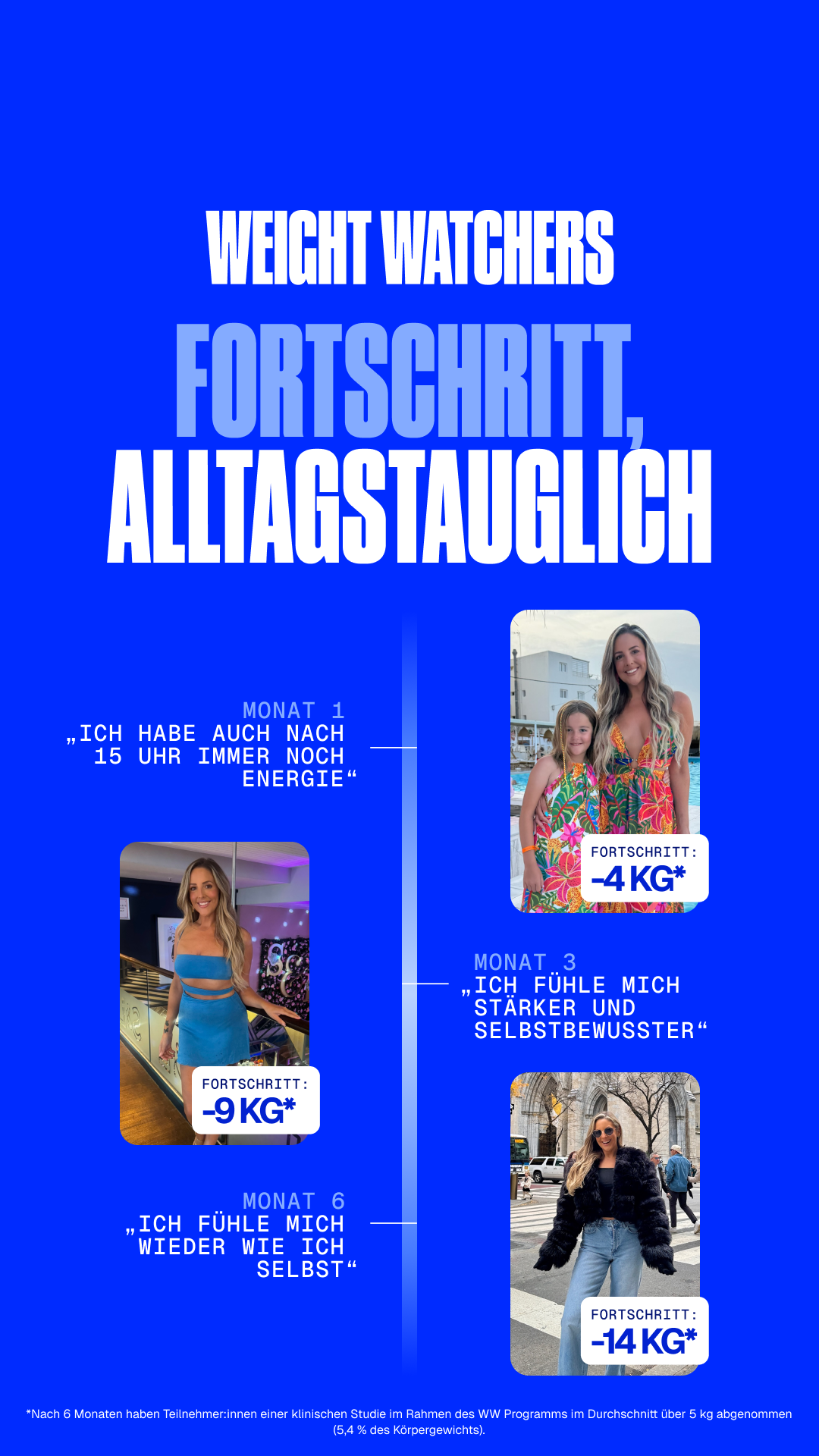 WeightWatchers Deutschland Facebook ad