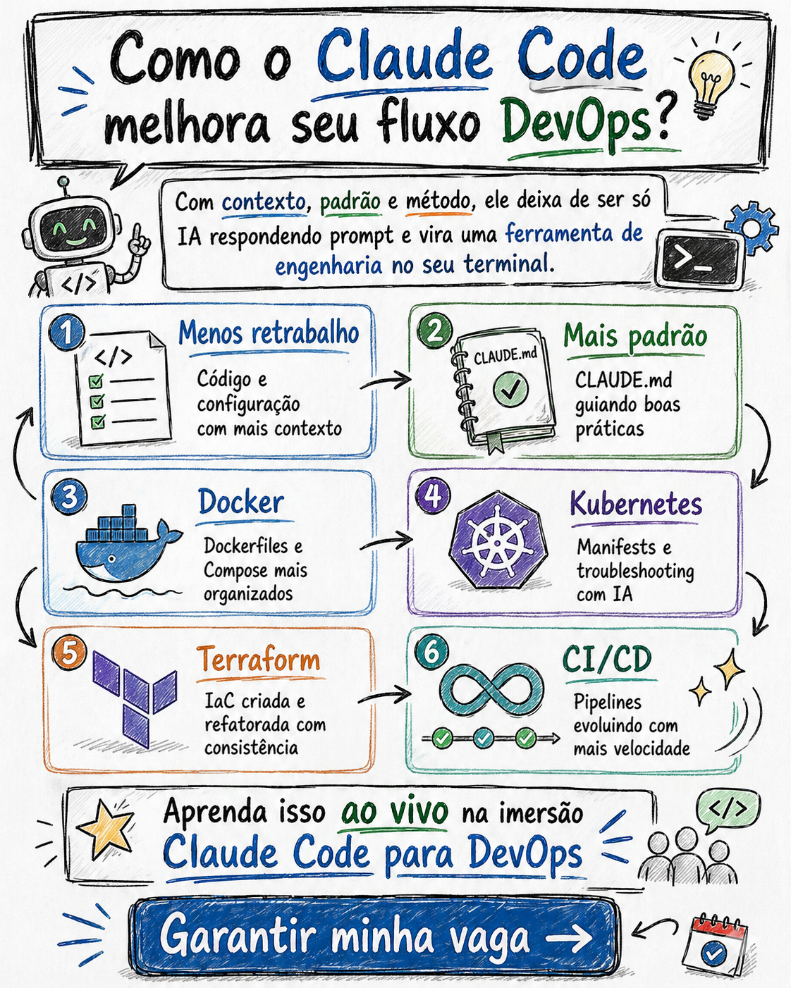 Fabrício Veronez Facebook ad: Claude Code para DevOps