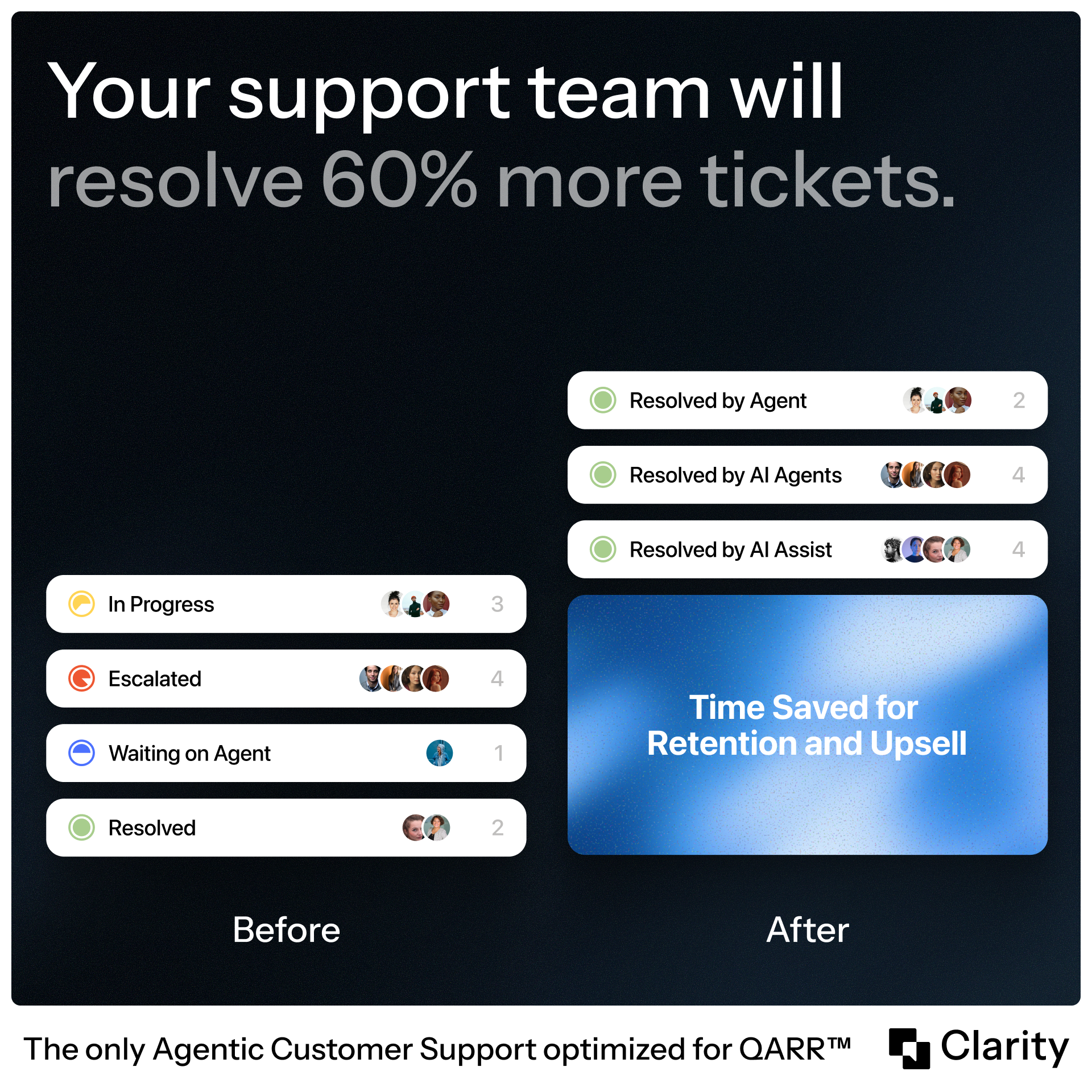 Clarity AI - formerly Anecdote Facebook ad: Clarity | AI Customer Support and Voice of Customer, Built…