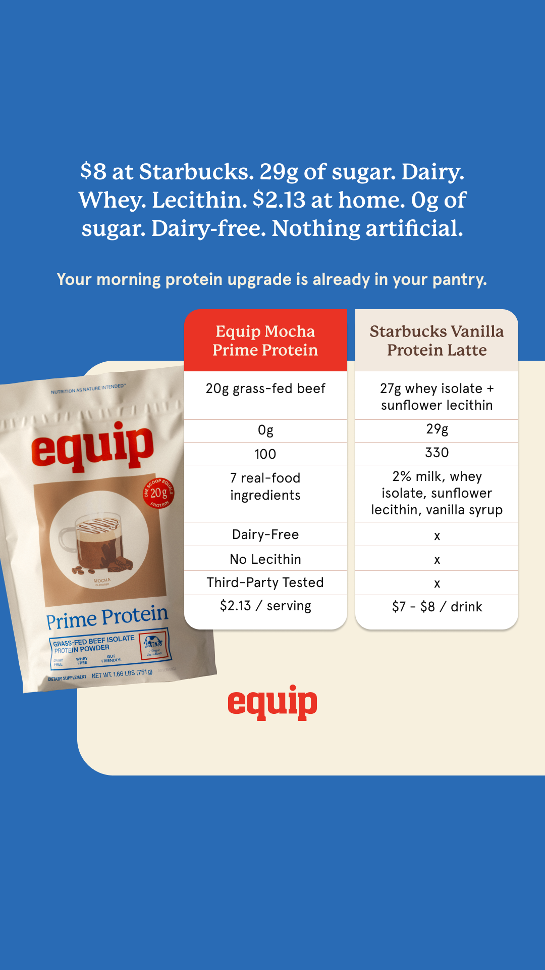 Equip Facebook ad