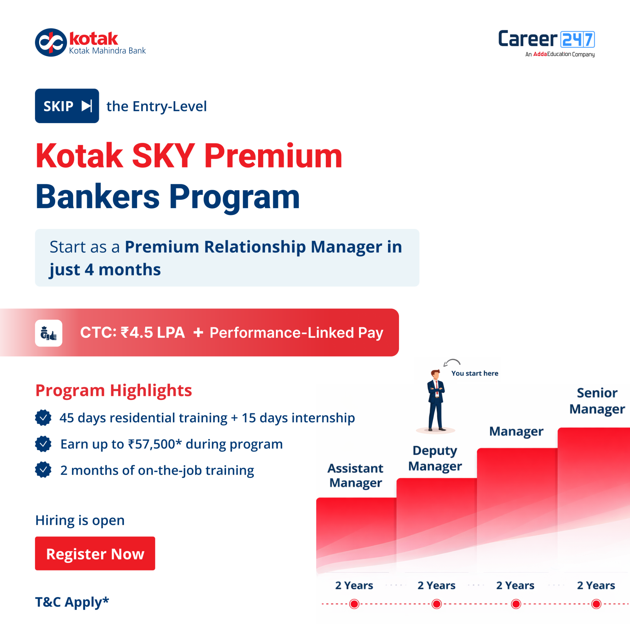 Career247 Facebook ad: 4.5 LPA Starting Salary