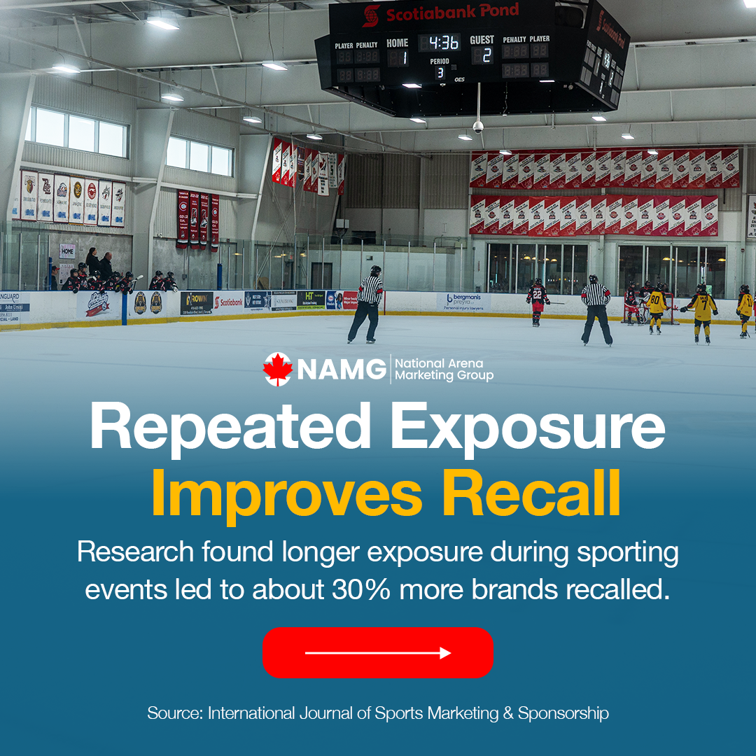 NAMG Facebook ad: Rink signage keeps brands visible across games, practices…