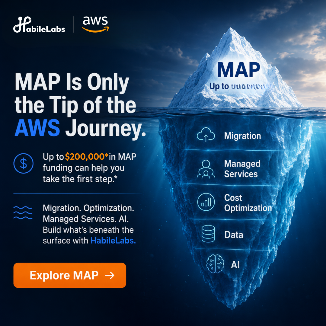 Habilelabs Facebook ad: Your AWS Migration Could Be Solving Only Half the Problem.