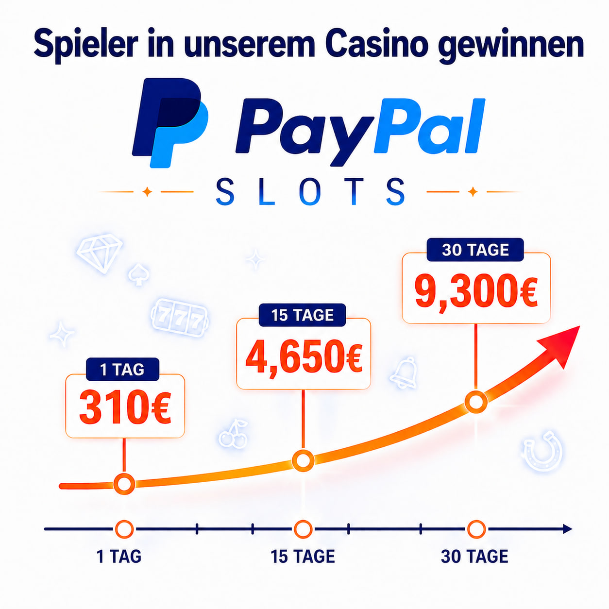 World Bulletin Facebook ad: Geld verdienen