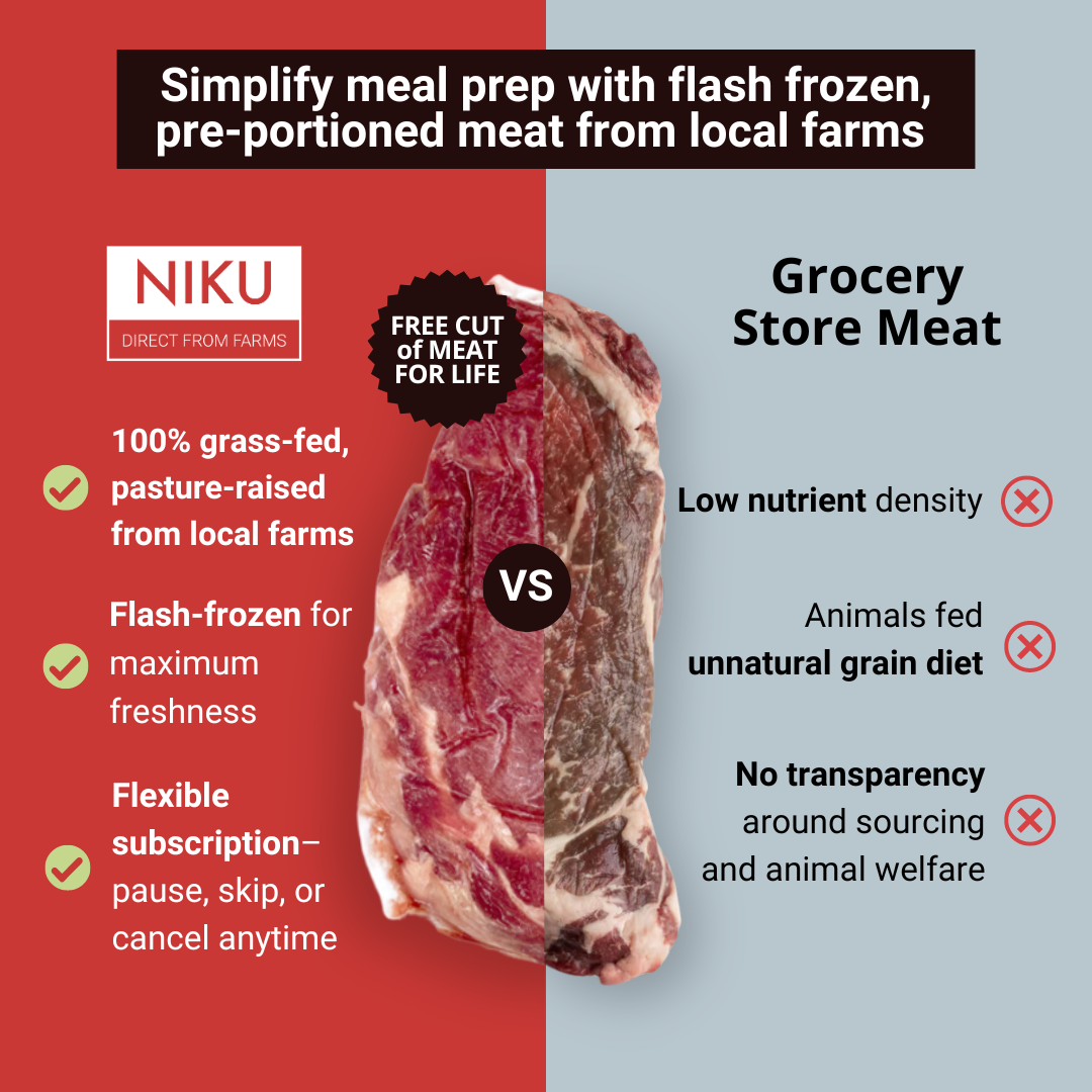NIKU Farms Facebook ad