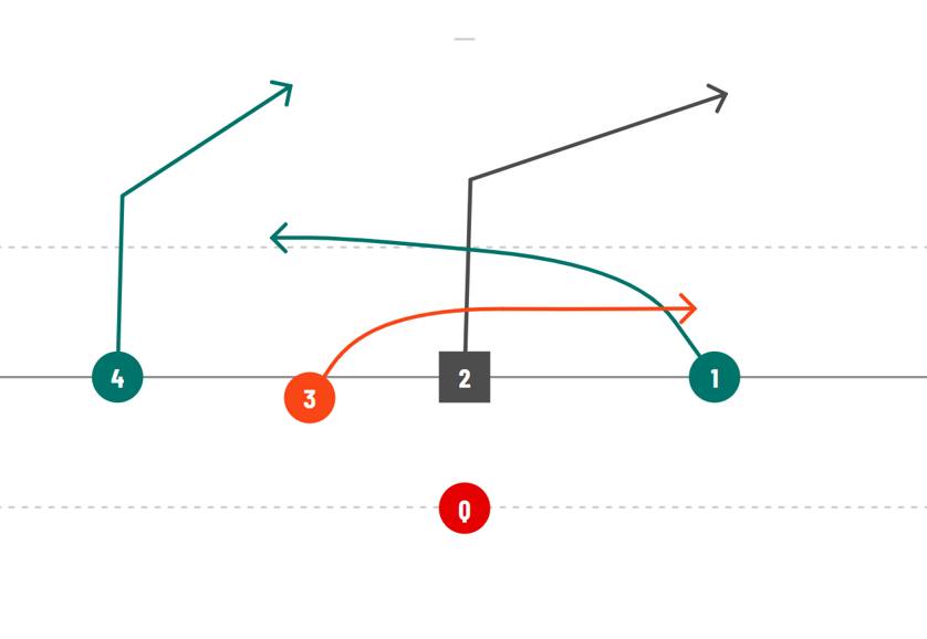 Flag Football Edge Facebook ad: 2x1 Attack System: Complete 5v5 Playbook by…
