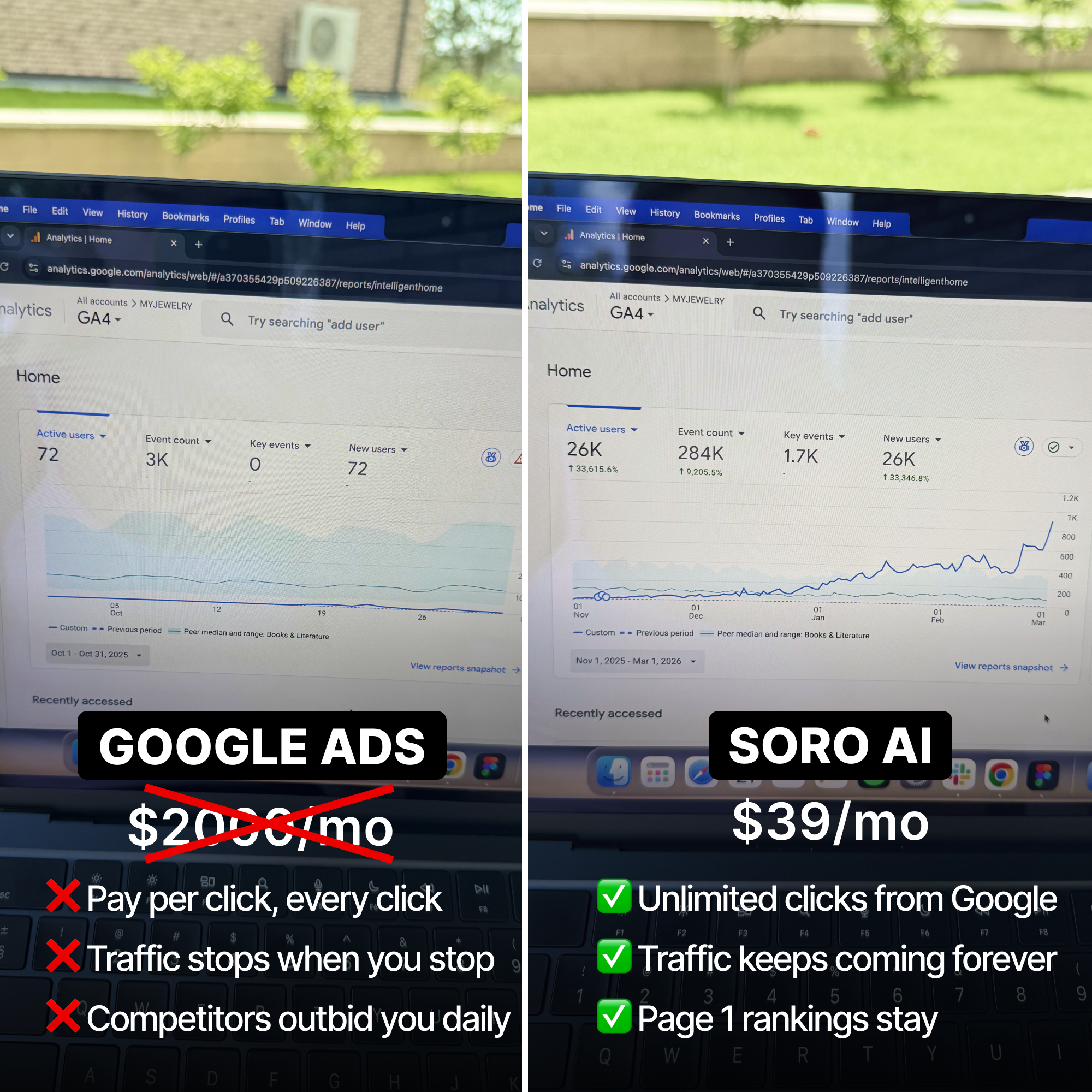 Soro SEO Facebook ad