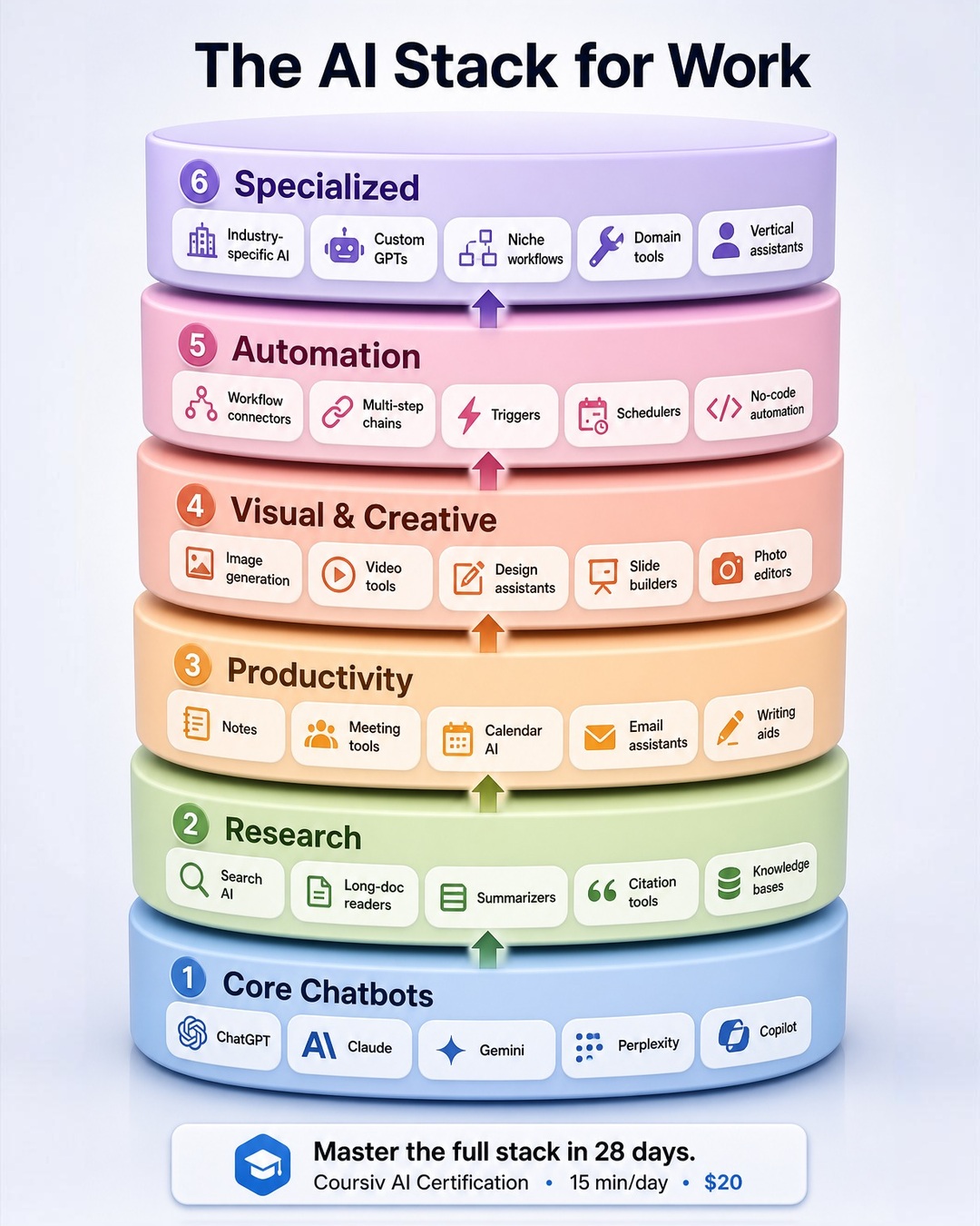 AI Insider Facebook ad