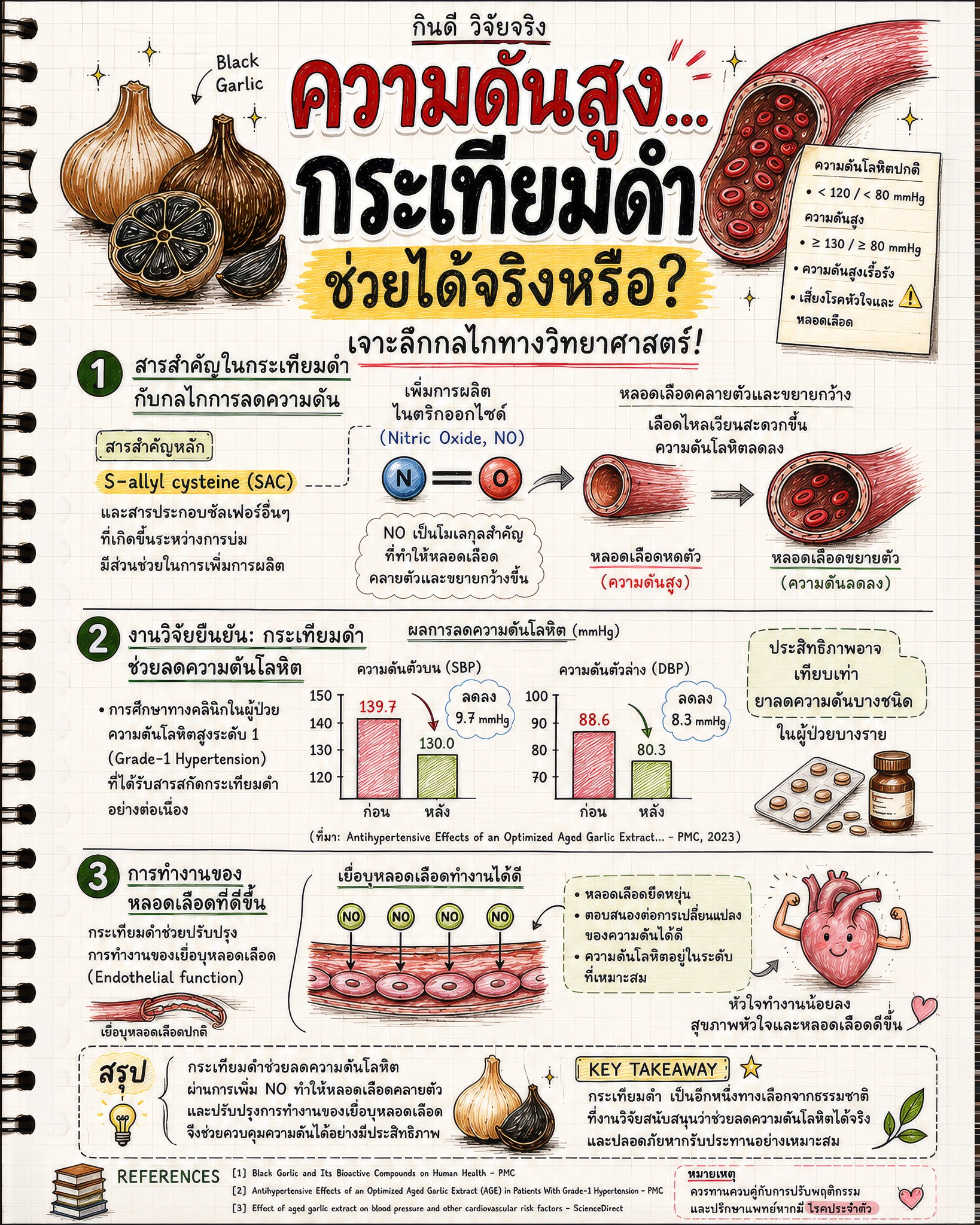 กินดี วิจัยจริง l โภชนา กานต์ Facebook ad