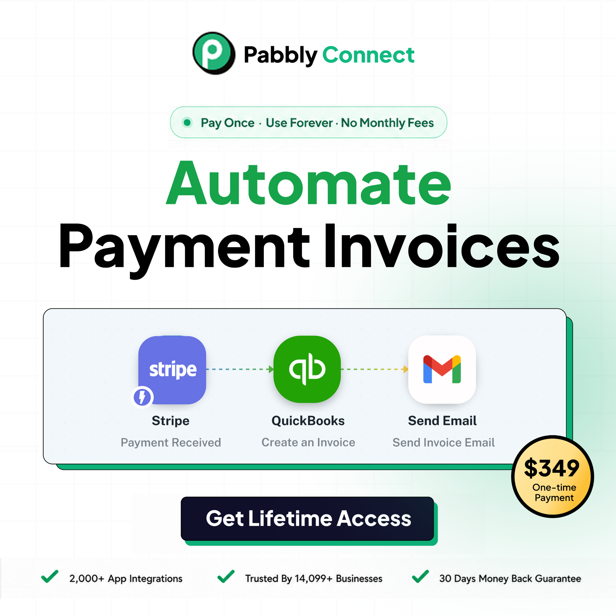 Pabbly Connect Facebook ad