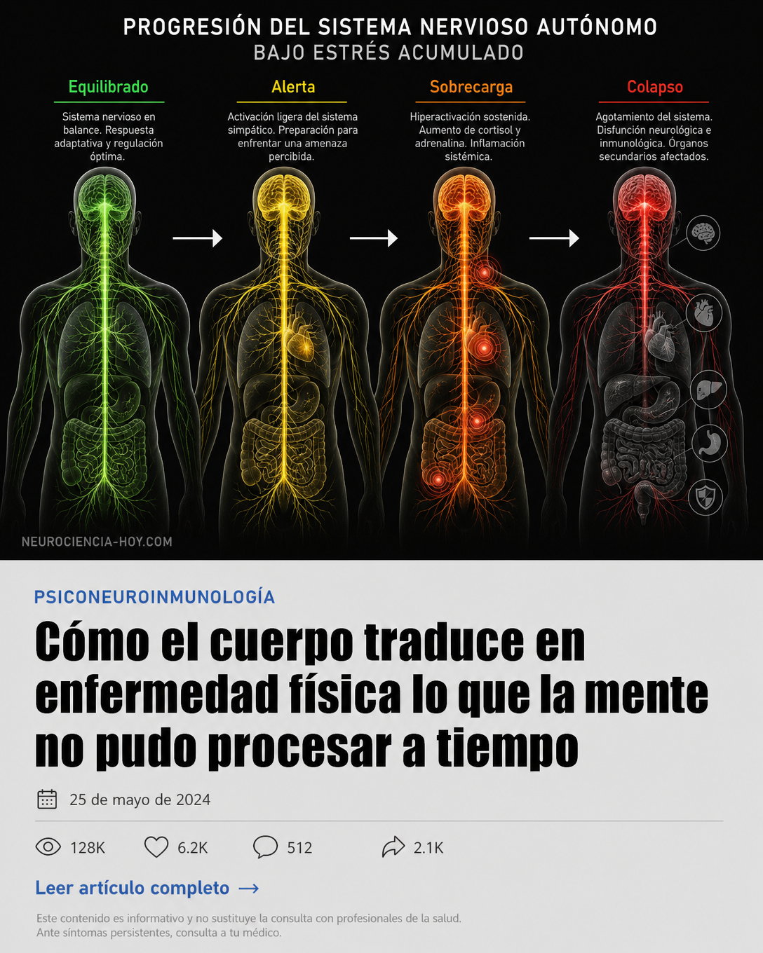 Conocimiento Omega Facebook ad: El día que mi cuerpo habló y nadie escuchó