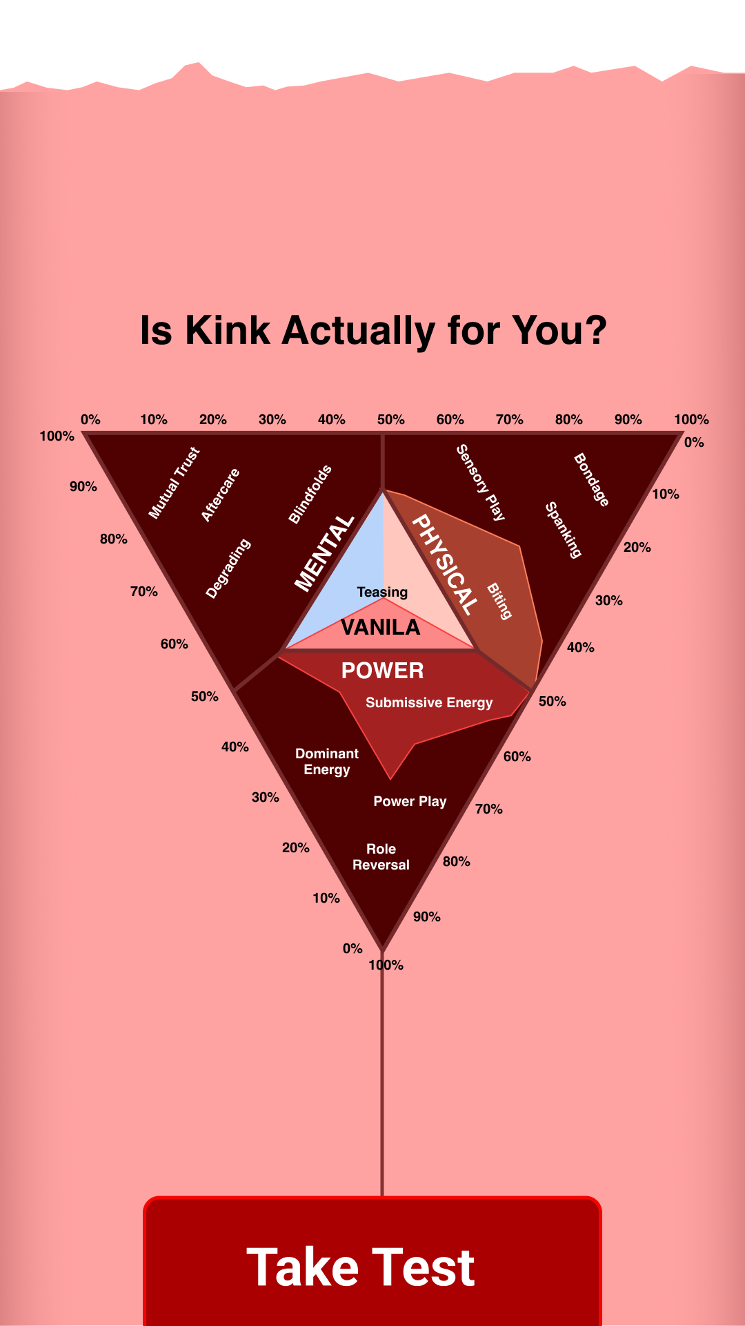 Quizzes for You Facebook ad