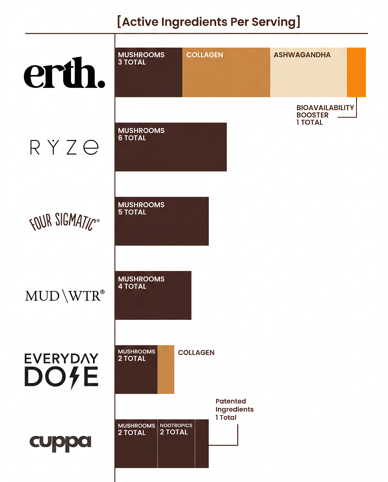 Erth Labs Facebook ad