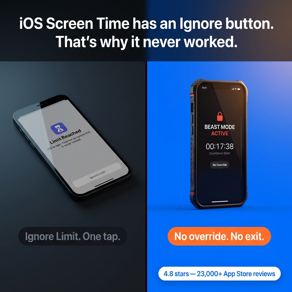BePresent - Screen Time Control Facebook ad: Take Back Your Time