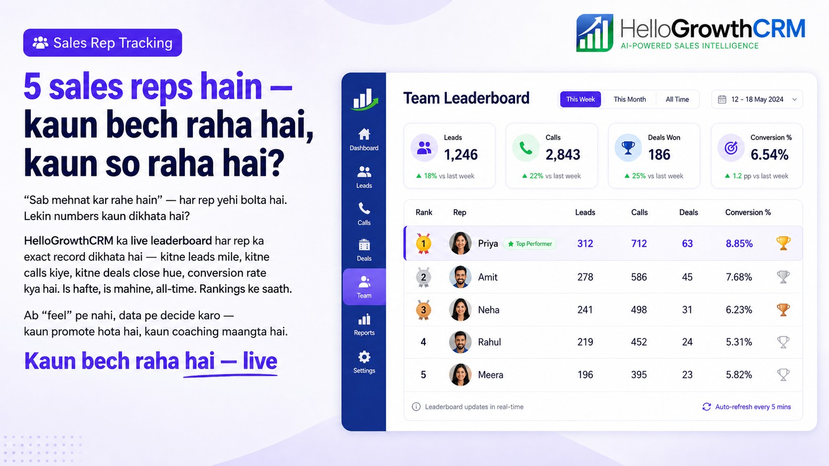Hellogrowthcrm Facebook ad: AI-powered CRM software for small business with optional…