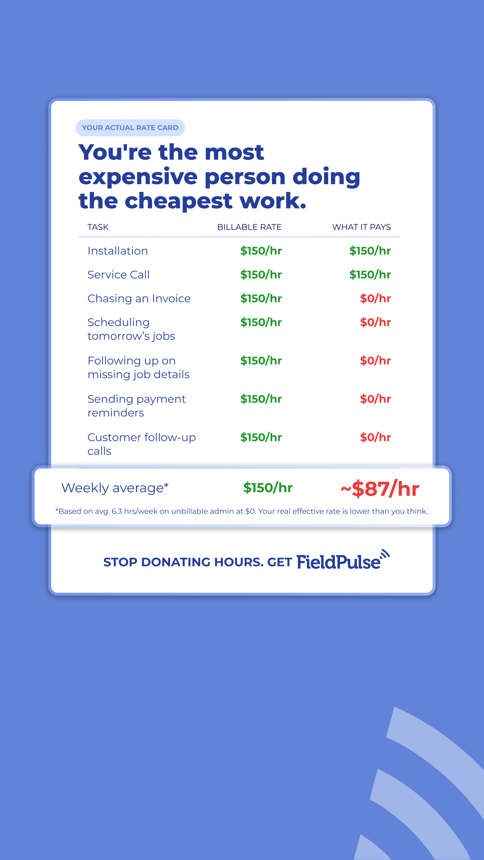 FieldPulse Facebook ad