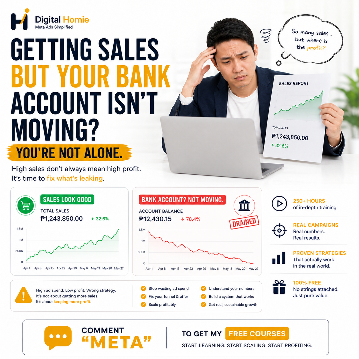 Digital Homie Facebook ad: 250+ Hours of Meta Ads Training - FREE