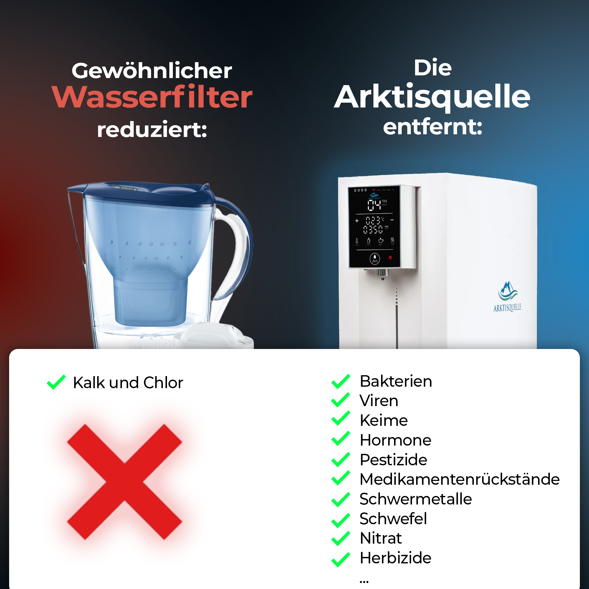 Arktisquelle Facebook ad