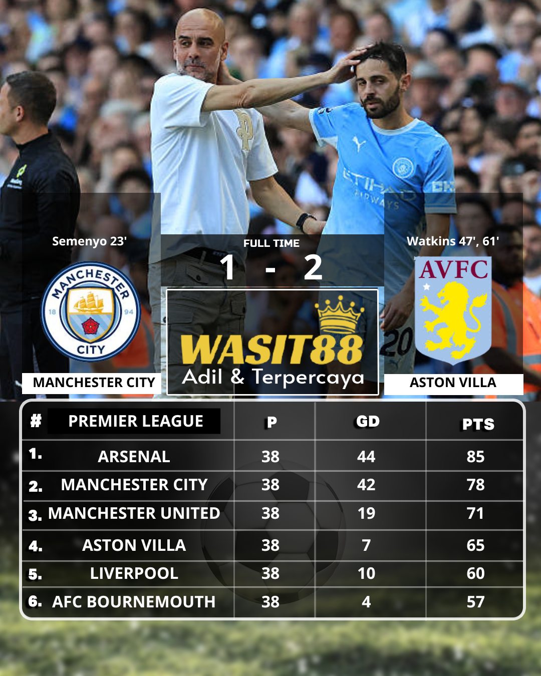 Wasit88 Facebook ad: ARSENAL ANGKAT TROFI, CITY TUMBANG, UNITED TUTUP MUSIM…