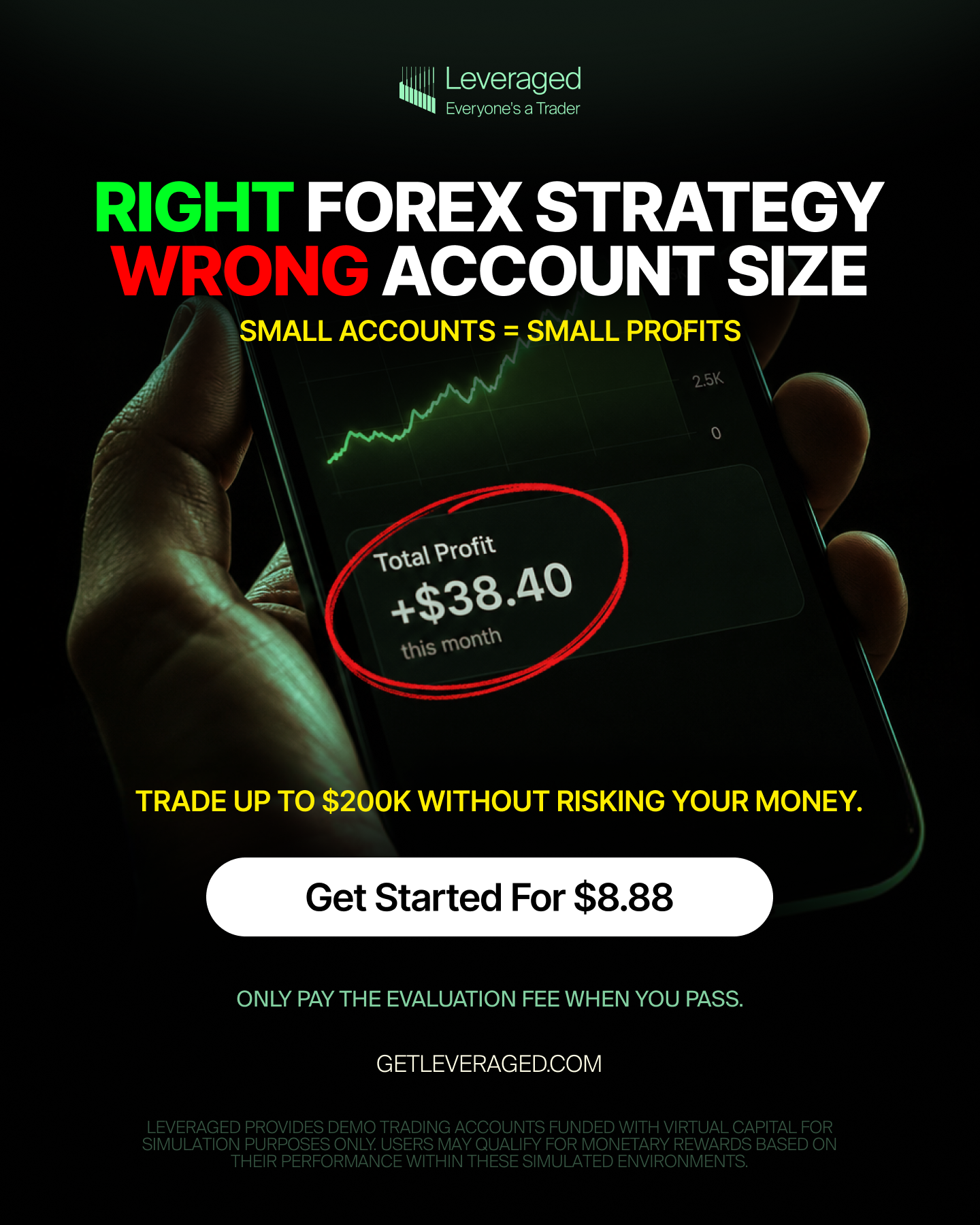 Leveraged - Everyone's a Trader Facebook ad