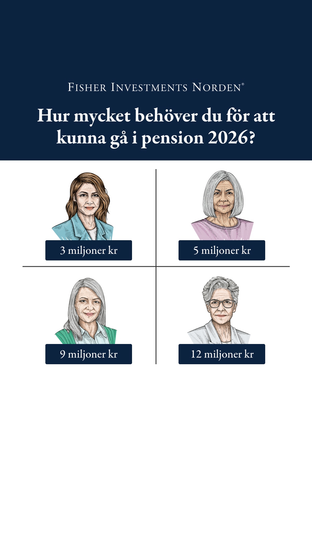 Fisher Investments Norden - Sverige Facebook ad