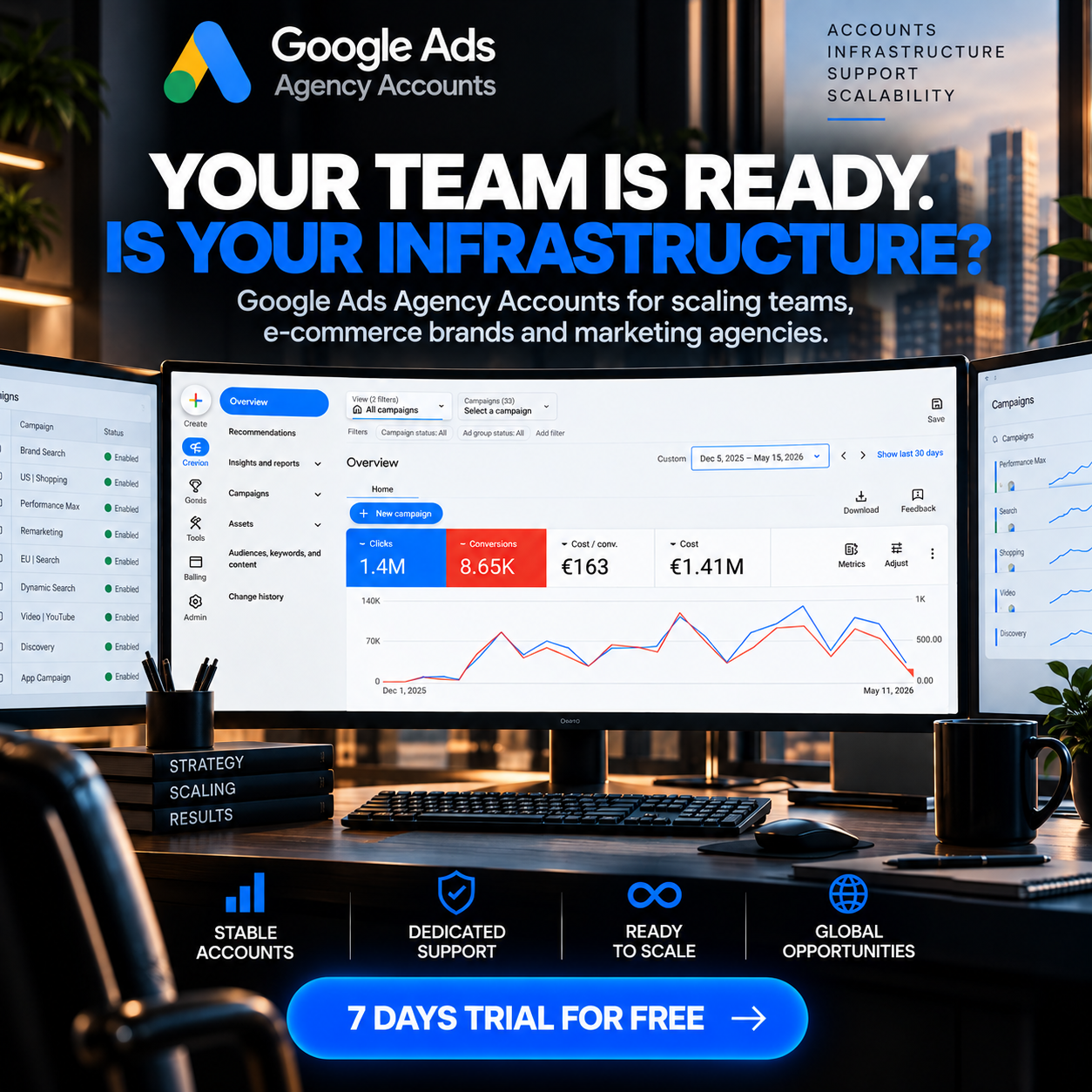 WayProfit Agency Facebook ad: Pass short quiz and get free 7 day trial