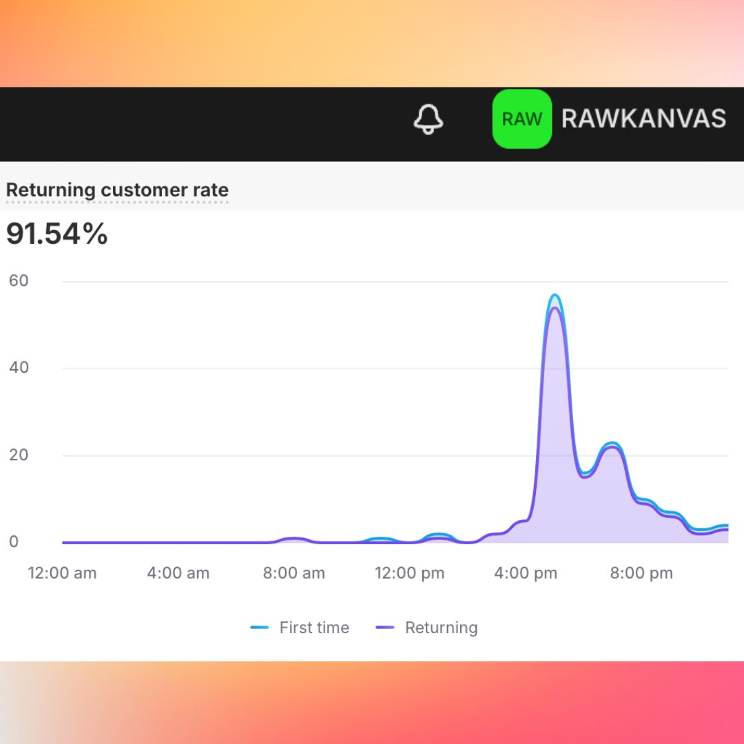 RAWKANVAS Facebook ad