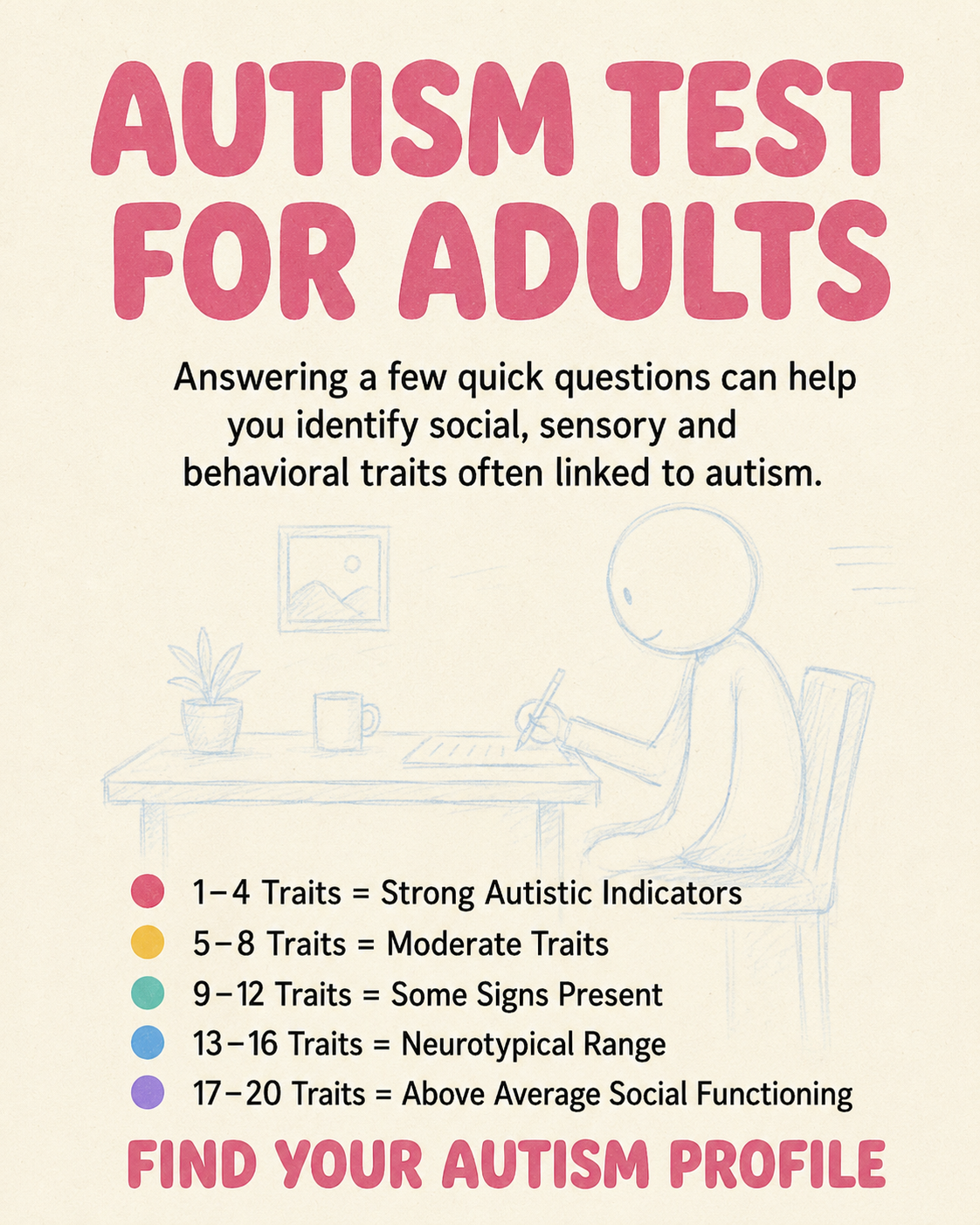 Personality Test: Created by Experts  Facebook ad