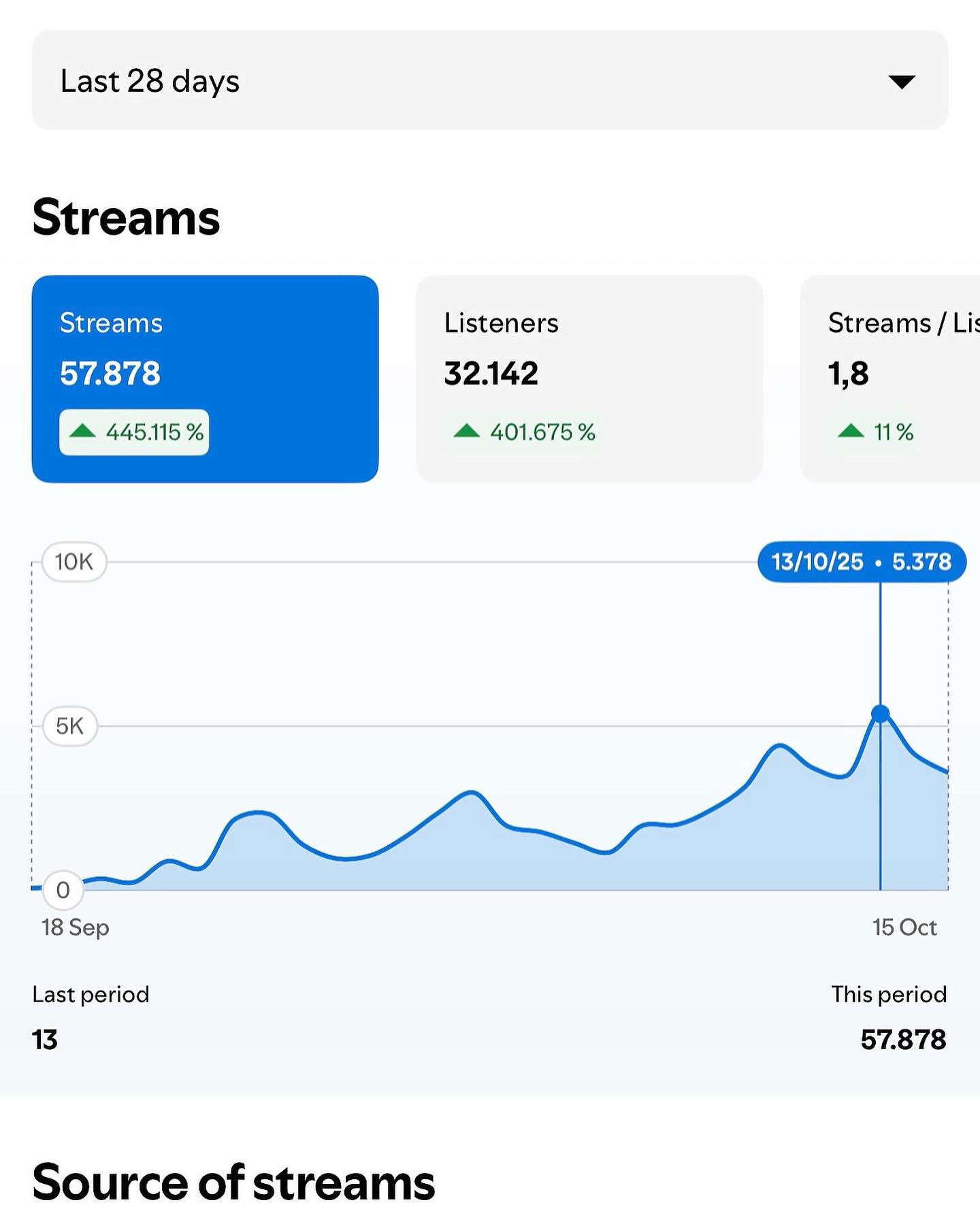 Envy Me Music Marketing Facebook ad: +50k streams en Spotify con menos de $200…