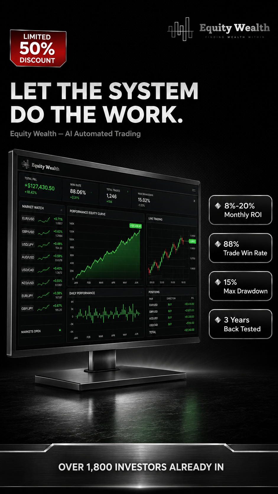 Equity Wealth Facebook ad: Trade Smarter, Not Harder