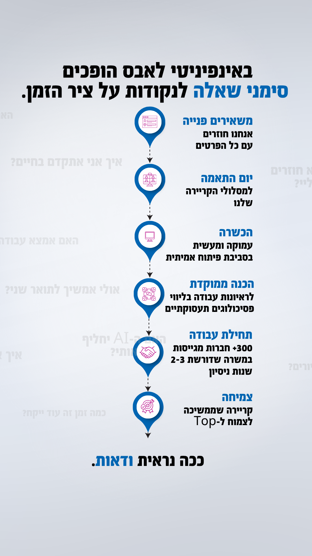 Infinity Labs R&D - אינפיניטי לאבס Facebook ad