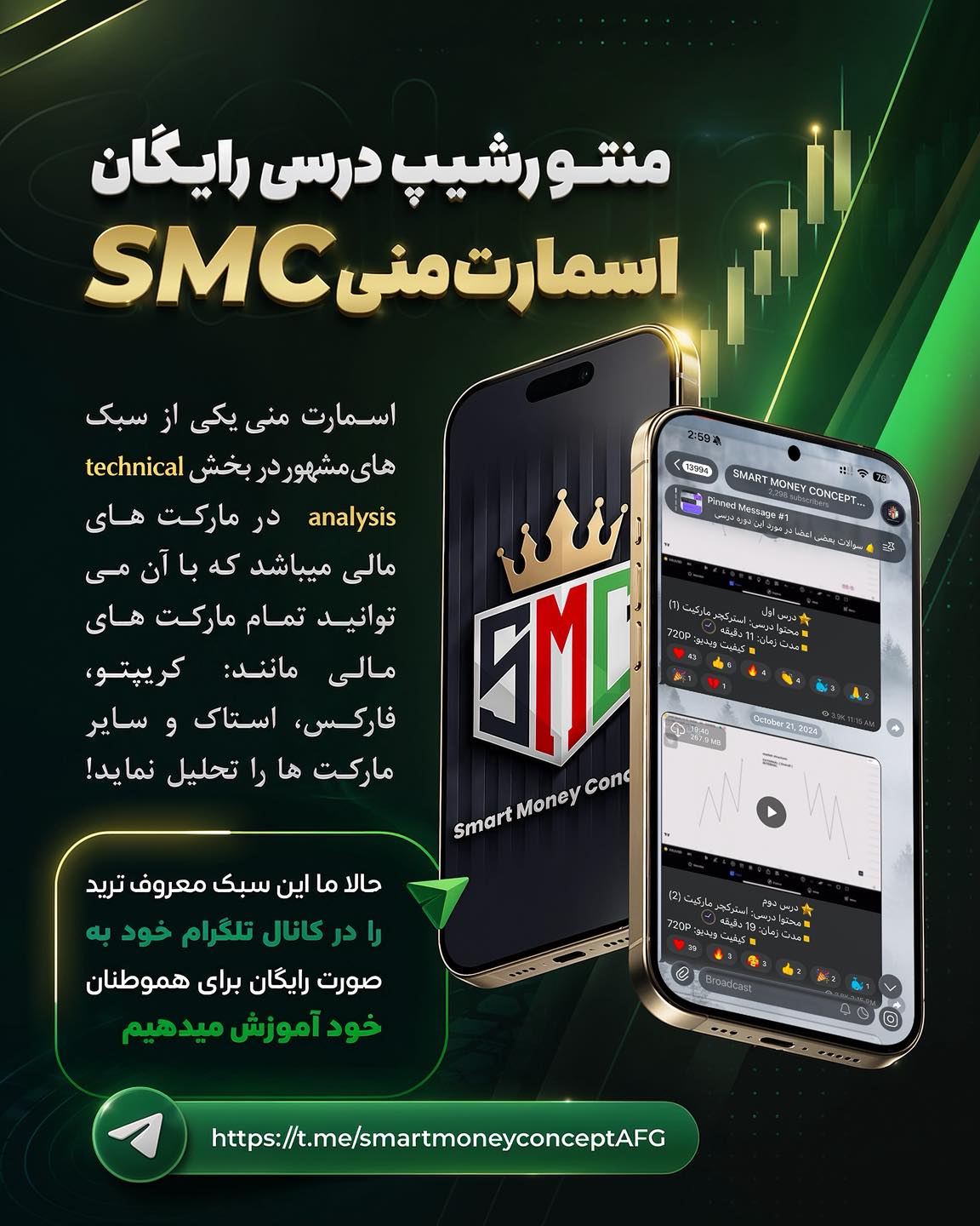 Afghanistan Trading Community Facebook ad: SMART MONEY CONCEPT