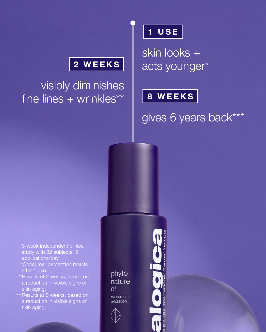 Dermalogica UK Facebook ad