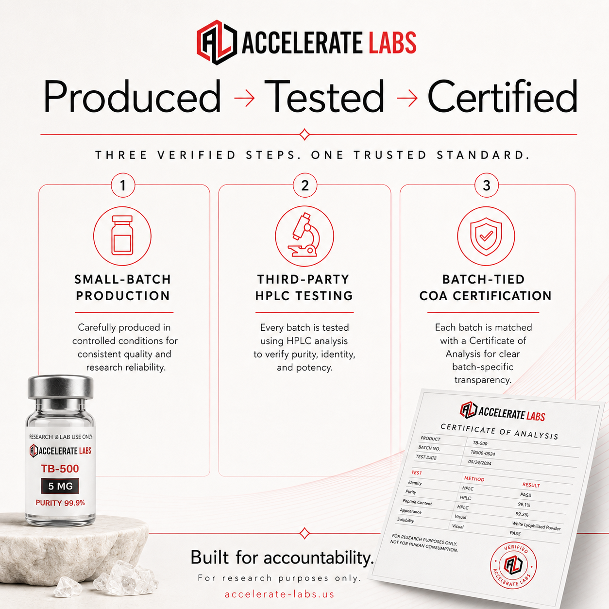 Accelerate-labs Facebook ad: Stock up and save with 25% OFF sitewide