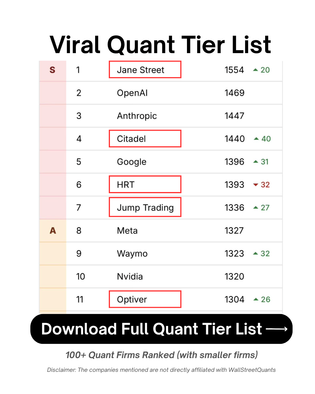Wall Street Quants Facebook ad