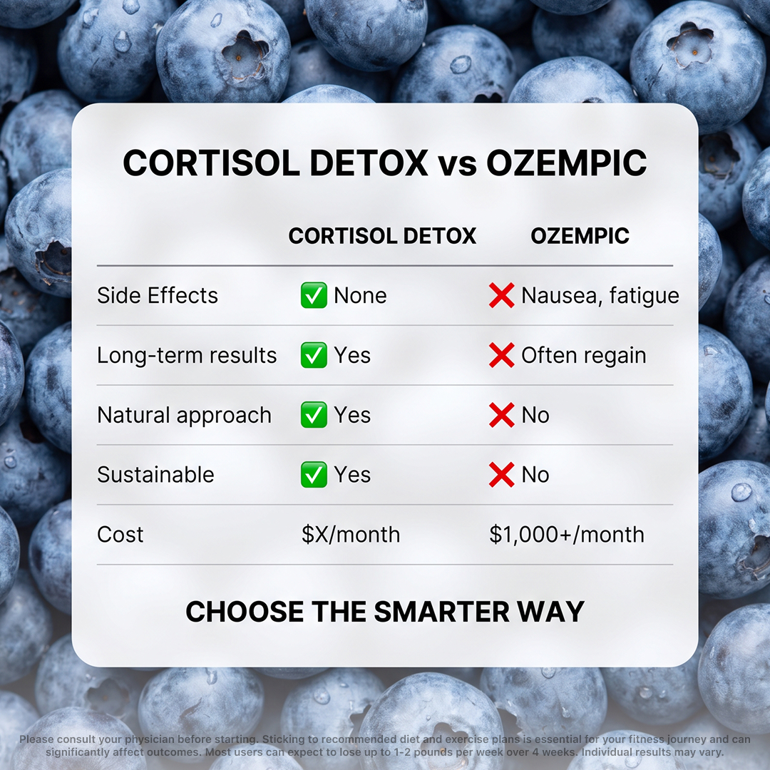 Olivia Harper Nutritionist  Facebook ad