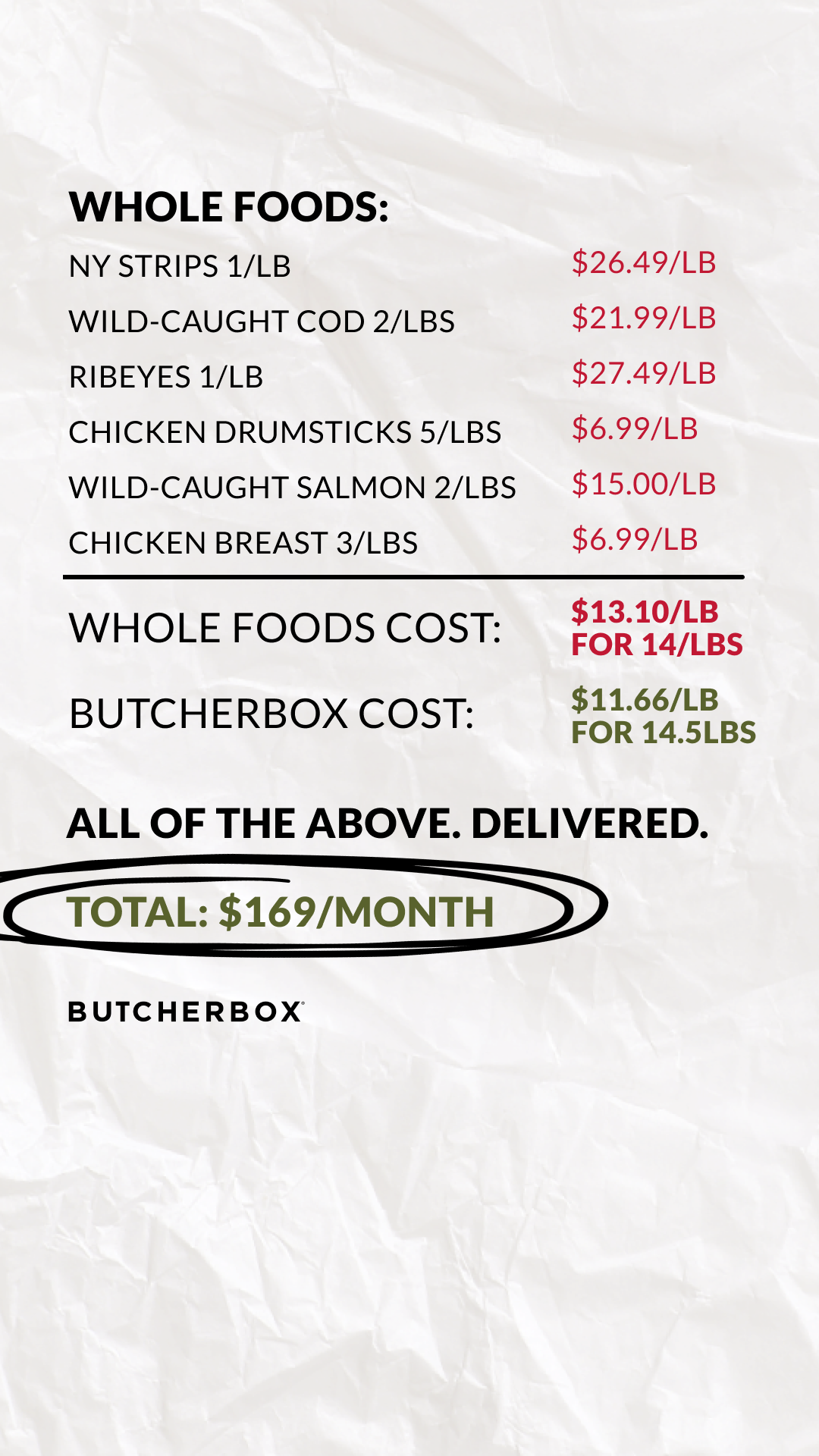 ButcherBox Facebook ad
